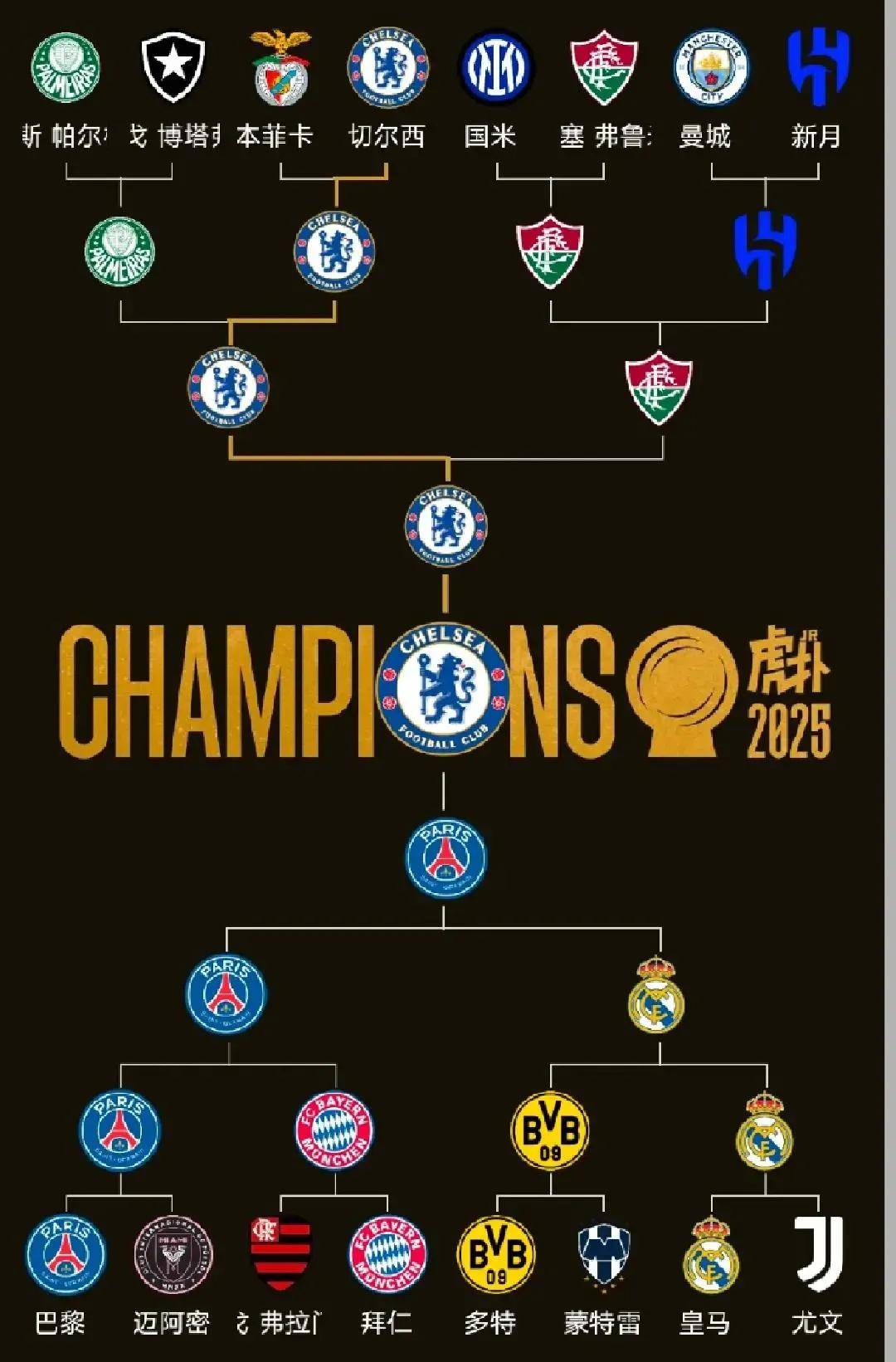 包含切尔西迎亚冠关键赛，国际比赛日再遭质疑，管理层满意，细节决定成败的词条